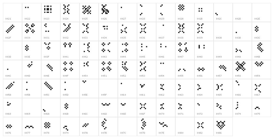 LipbyChonkAlias Character Map