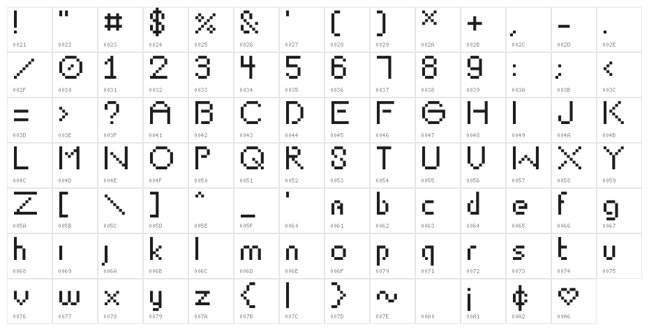 LipbyChonk Character Map