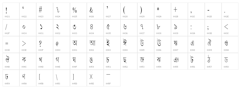 LipiCon Character Map