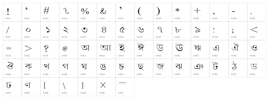 LipiExpand Character Map