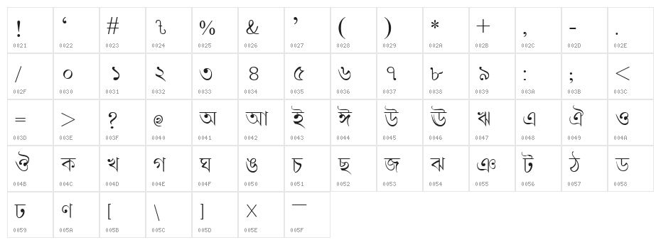 LipiNormal Character Map