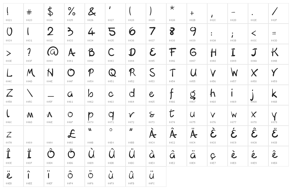 Lipograf Regular Character Map