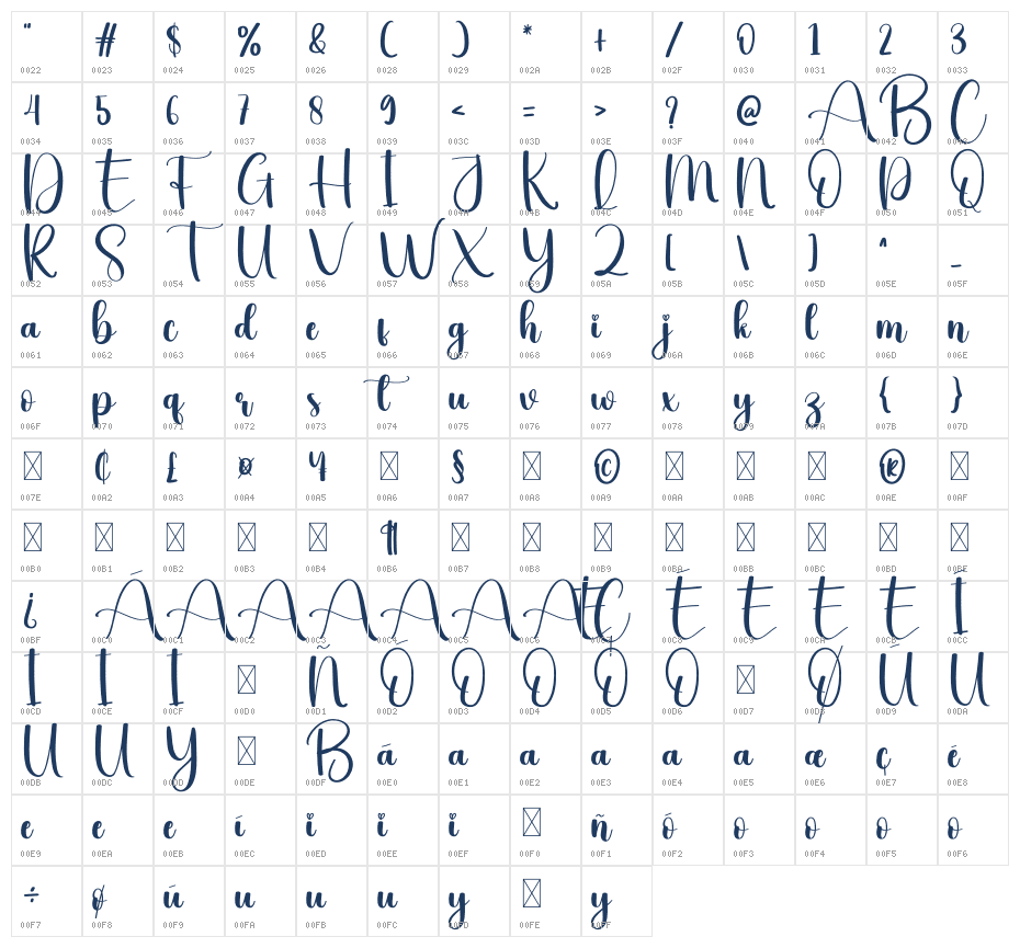 Lips Character Map