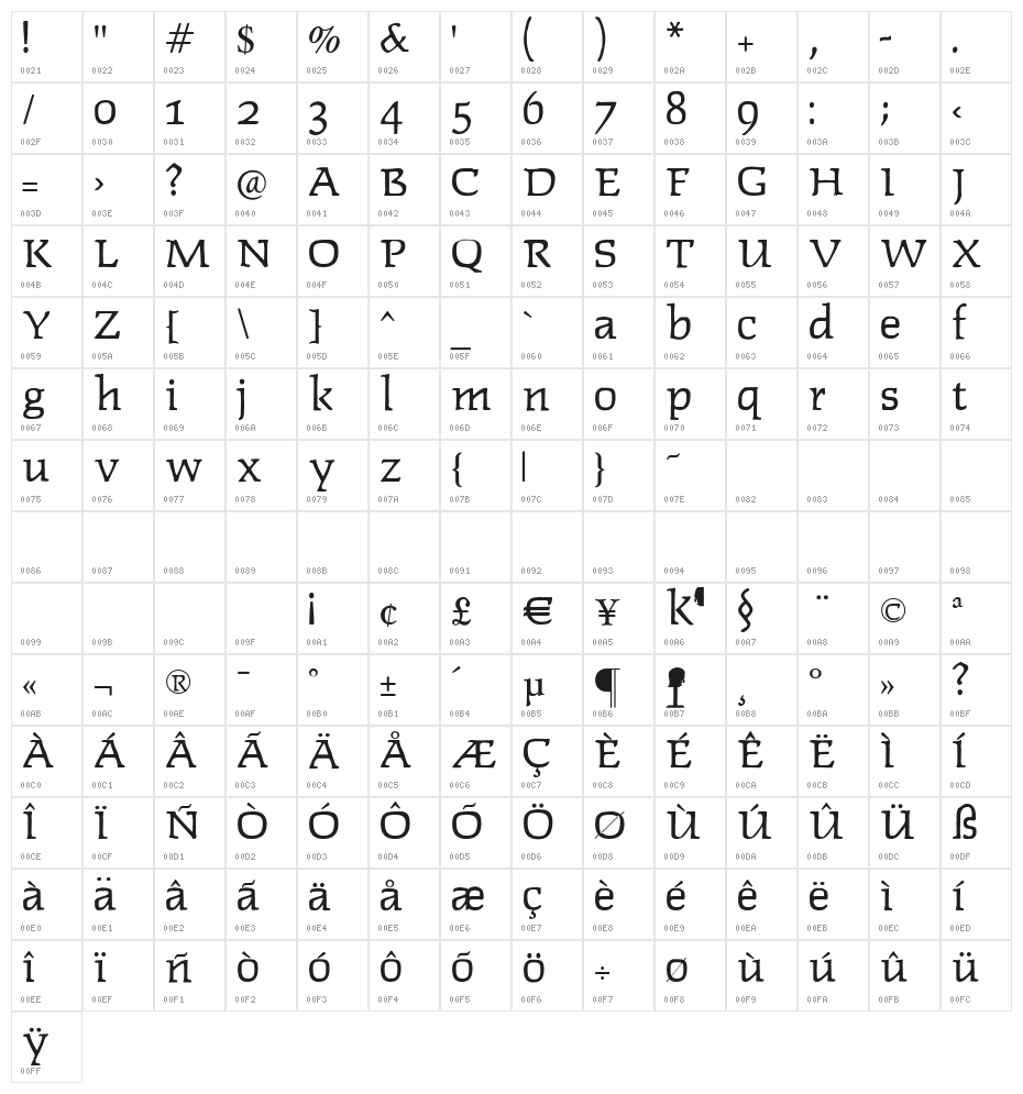 Lipsiantiqua-Regular Character Map