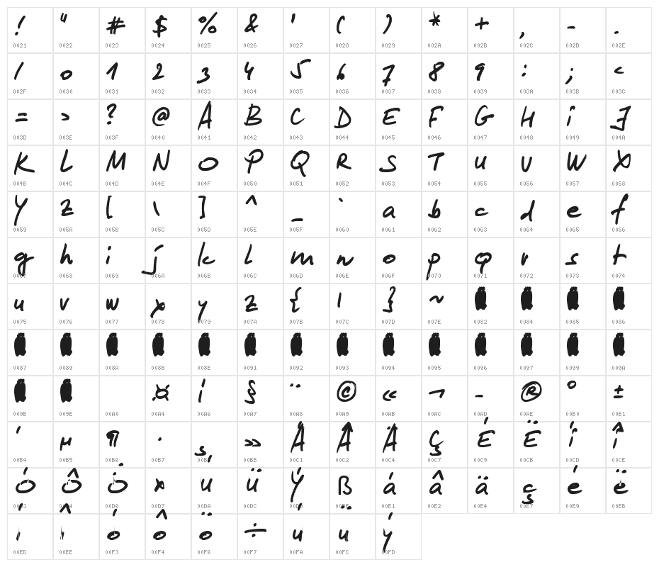 Lipsum Character Map