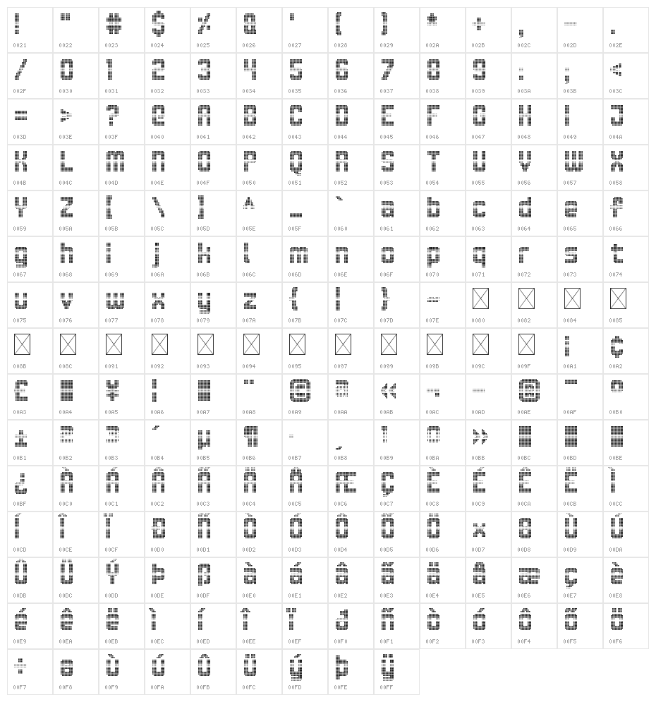 Liquid Crystal Decay Regular Character Map