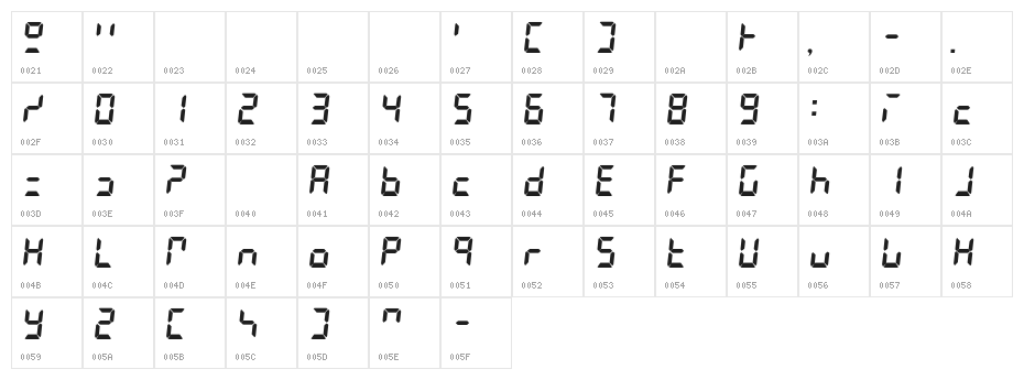 LiquidCrystal Character Map