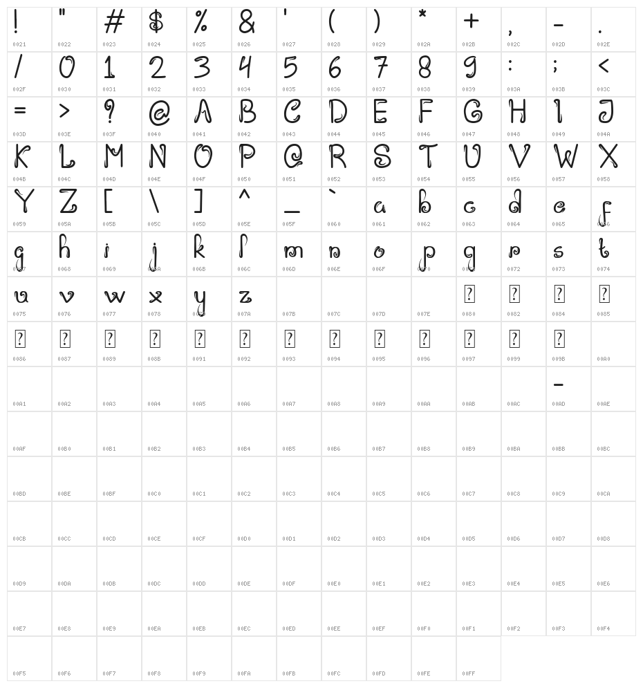 Liquid Character Map