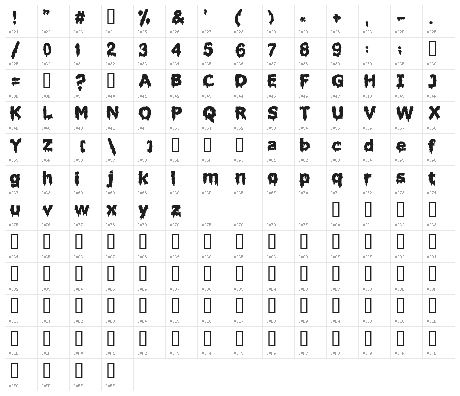 Liquidism part 2 Character Map