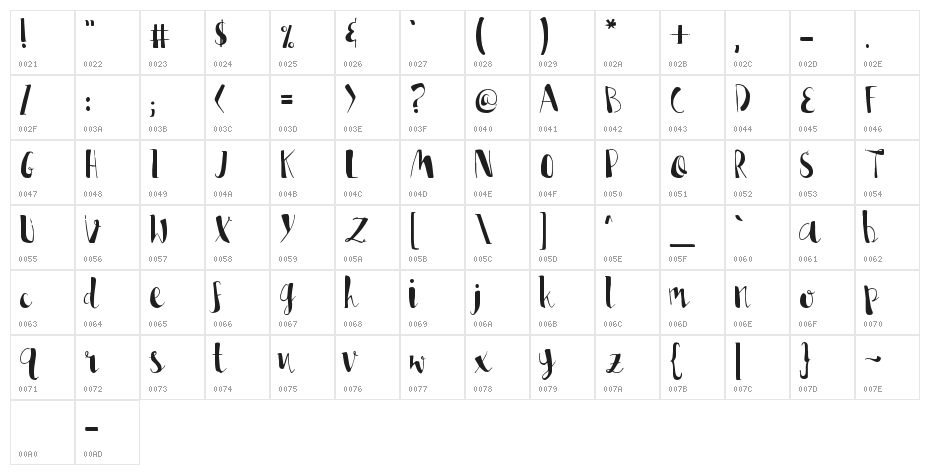 Lisa Marie Character Map