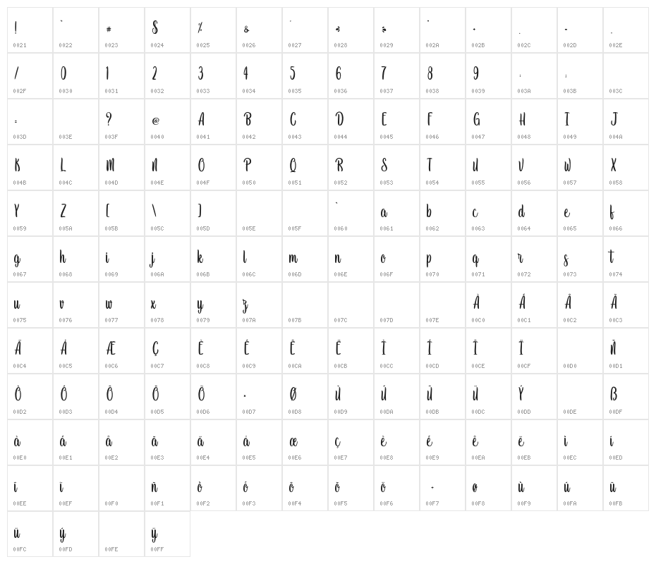LisaBabePersonalUse Character Map