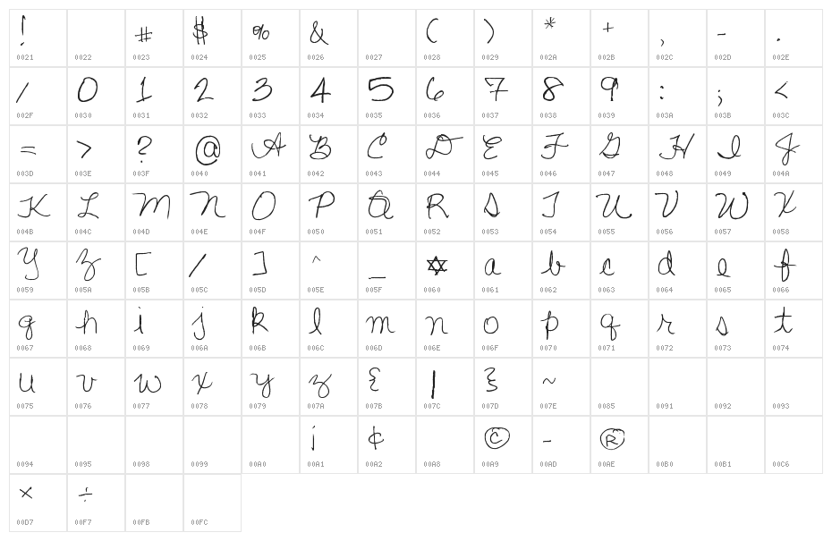 Lisa's First Class Character Map
