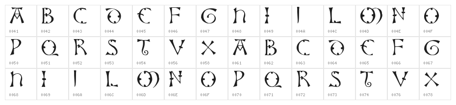 Lisbjerg Character Map