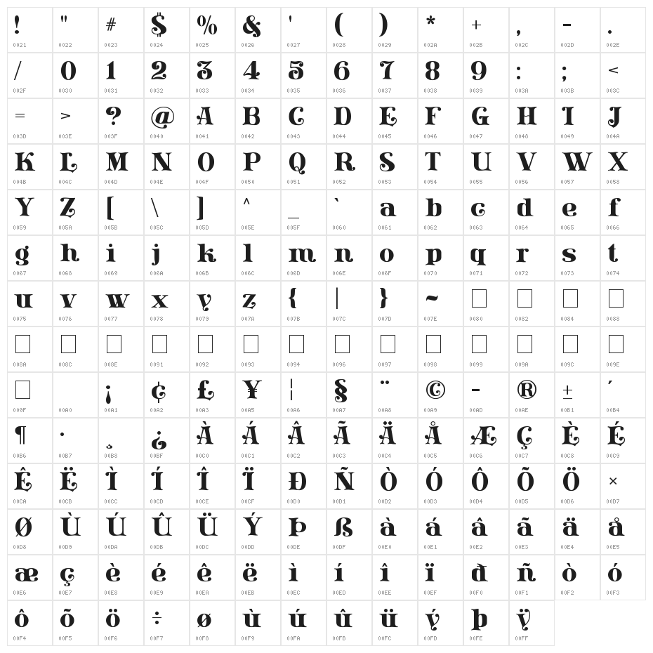Lissain Didone Character Map