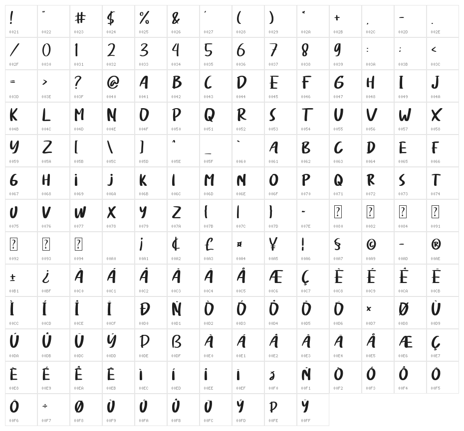 Listan Type Character Map