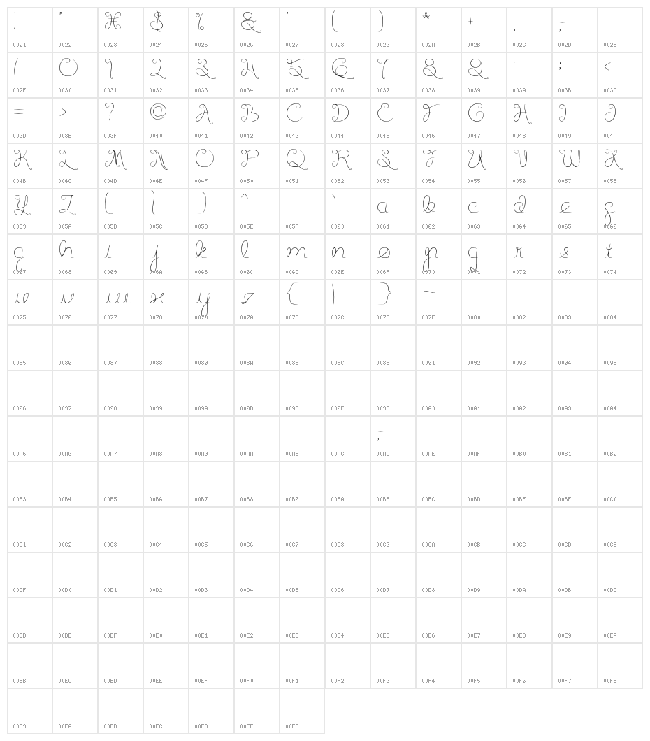 Listening Character Map