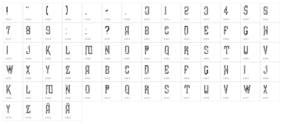 Liszthius-Alkimista Character Map