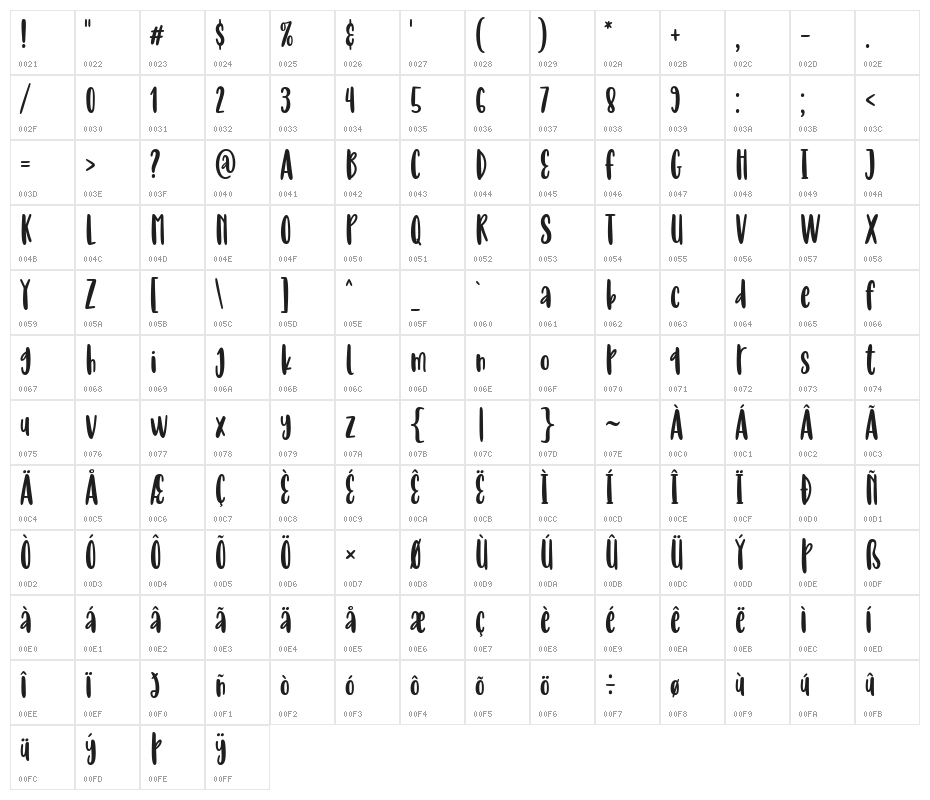 Literally Natural Character Map