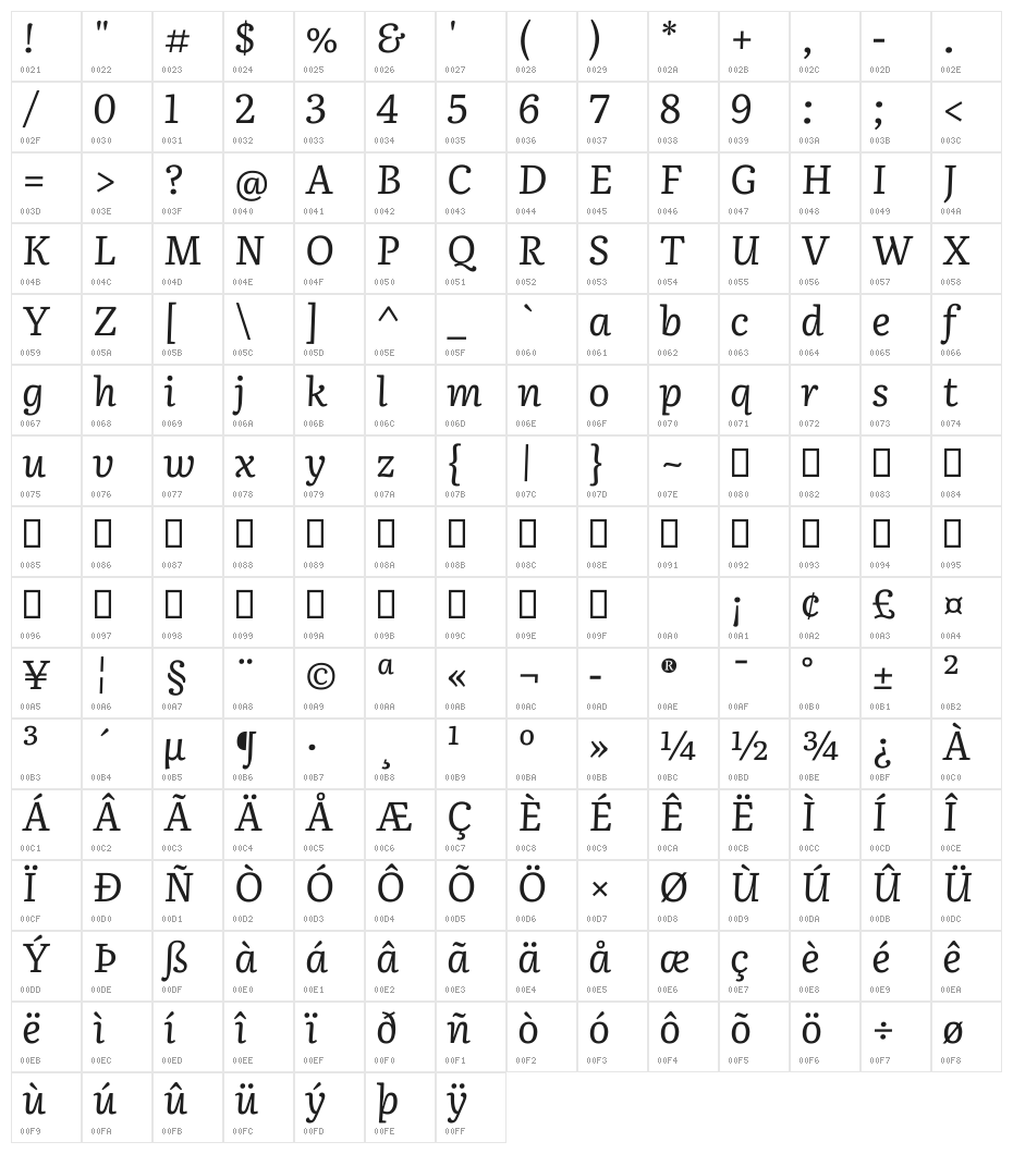 Literata Italic Character Map