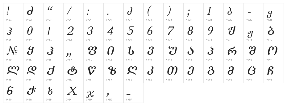 Literaturuly-ITV Italic Character Map