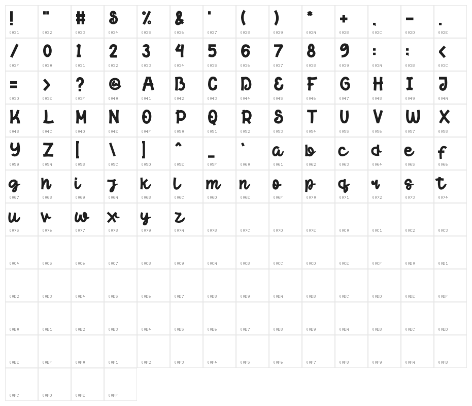 Lithunoa Character Map