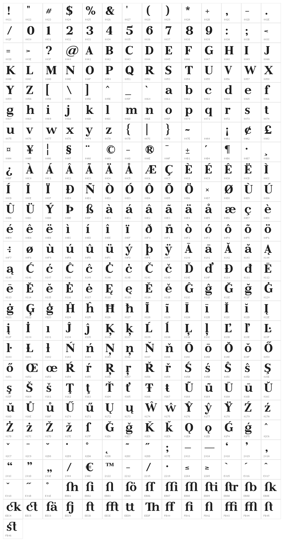 Litoland Character Map