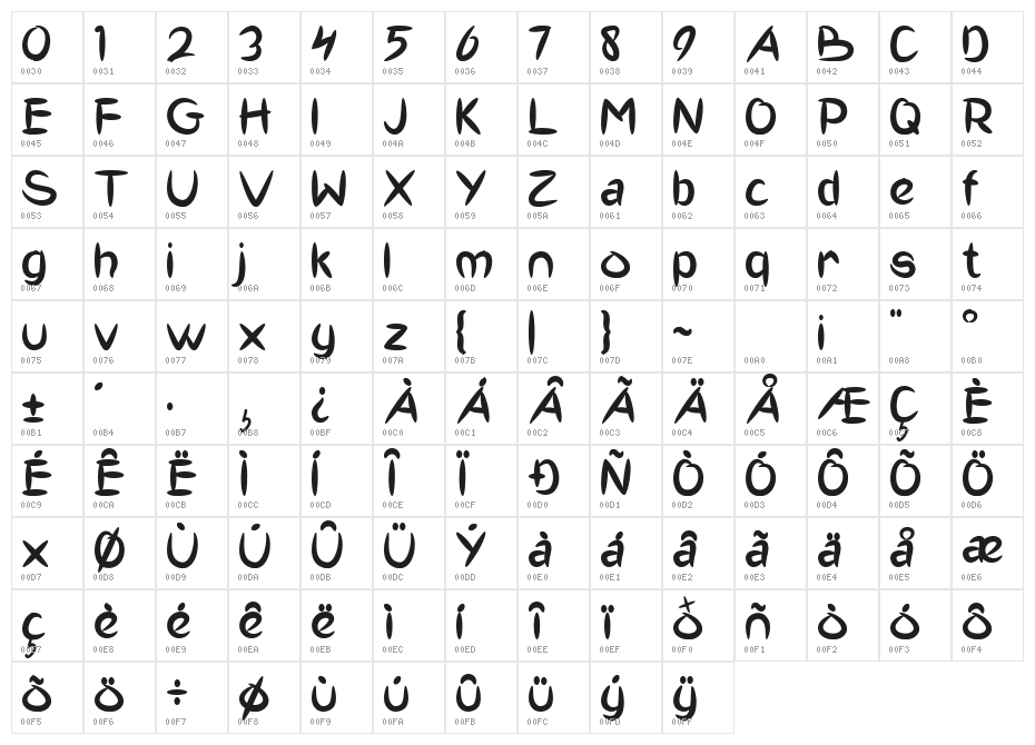 Little Alien Character Map