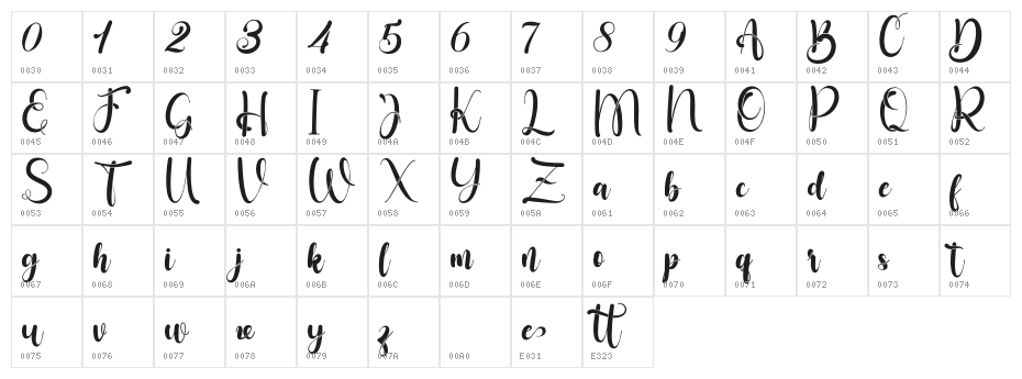 Little Betty Character Map