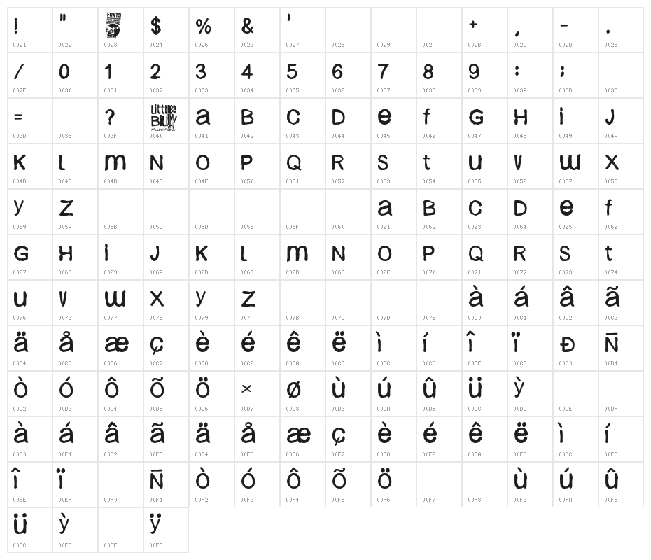 Little Billy Character Map