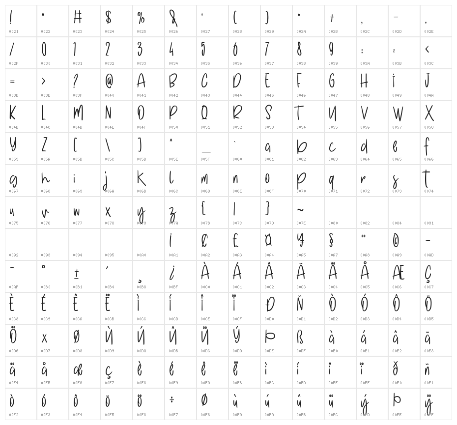 Little Birdy Character Map