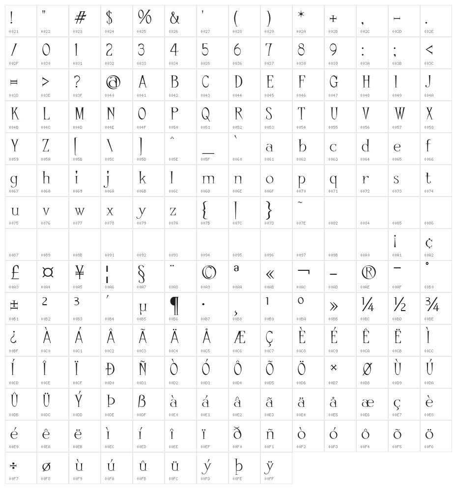 Little Carpenter Character Map