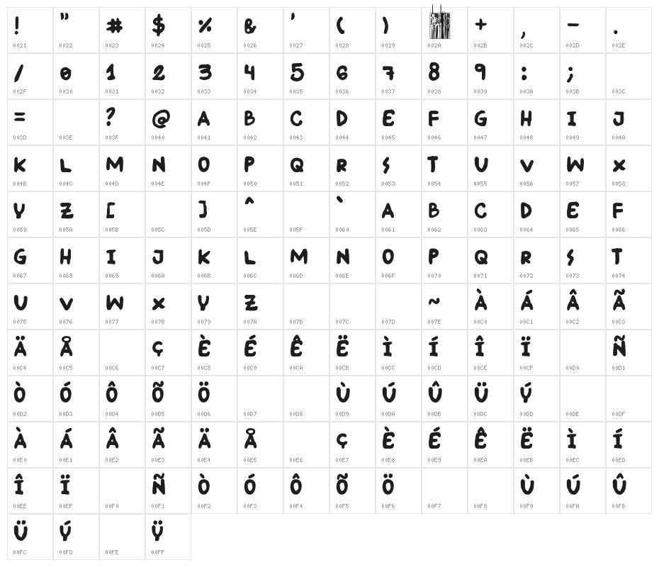 Little Caudillo Character Map