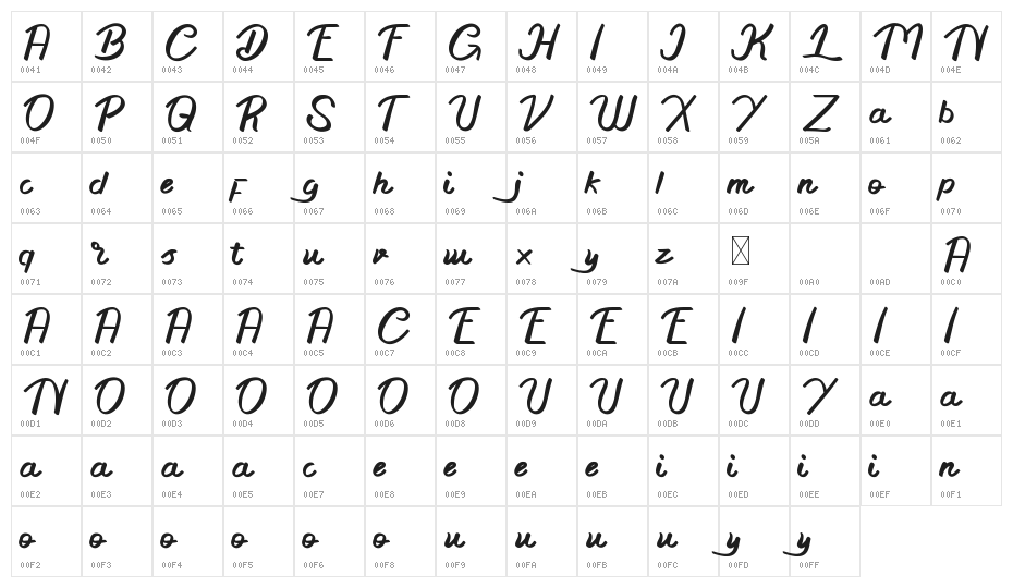 Little Change Demo Character Map