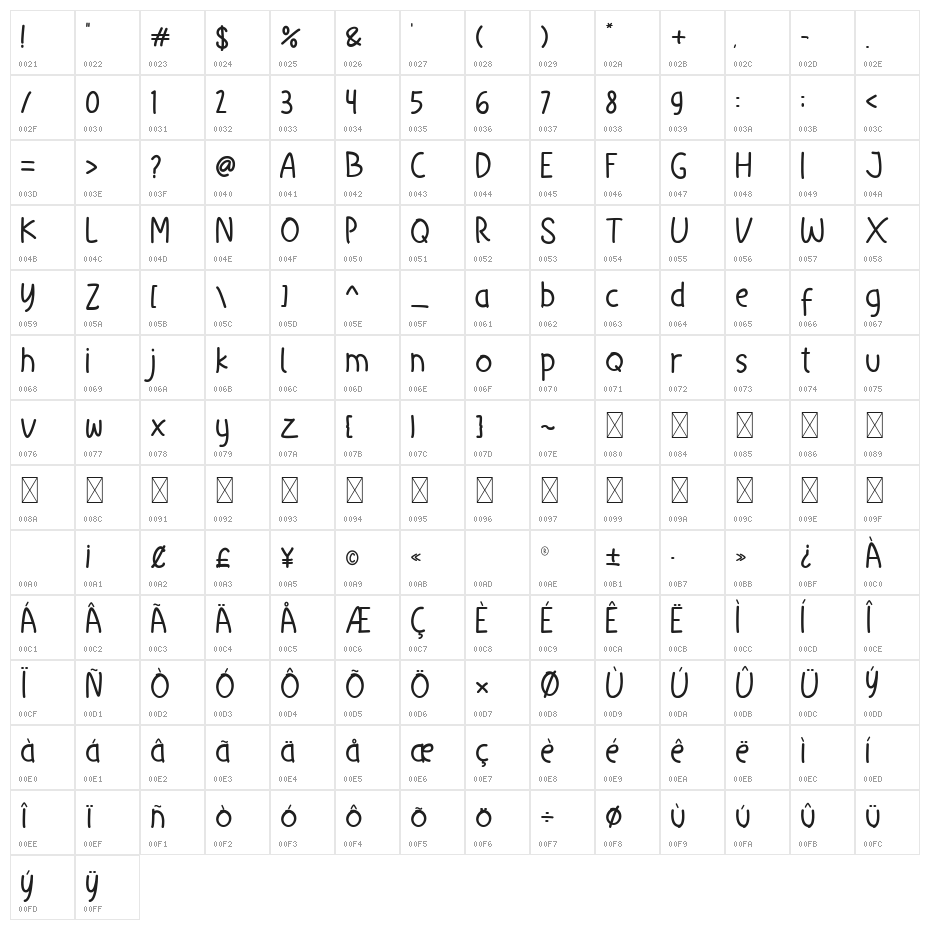 Little Christmas Character Map
