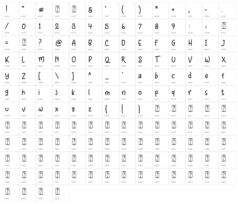 Little Clusters Reg Demo Character Map