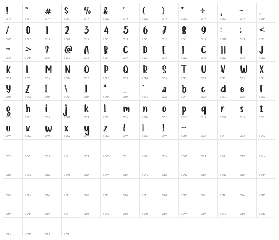 Little Comet Bubling Demo Versi Character Map