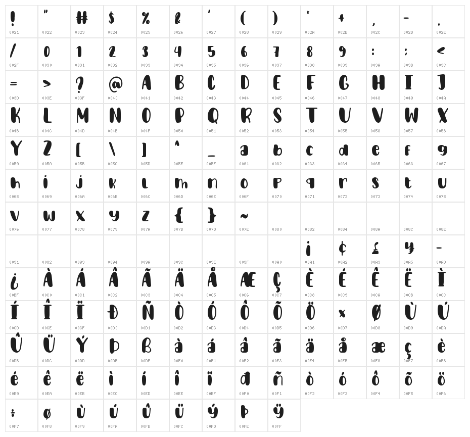 Little Cupcakes Character Map
