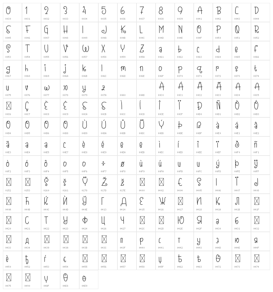 Little Dreams Demo Character Map
