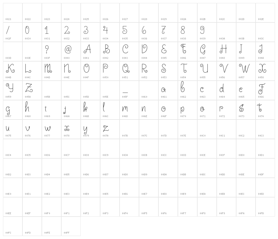 Little Edward Character Map