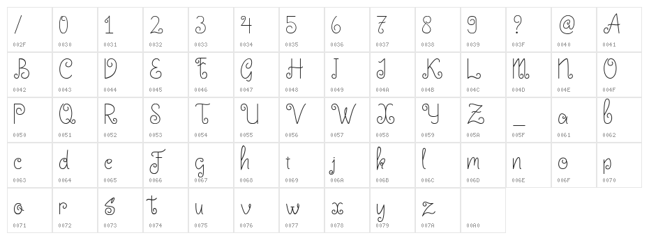 Little Edward Character Map