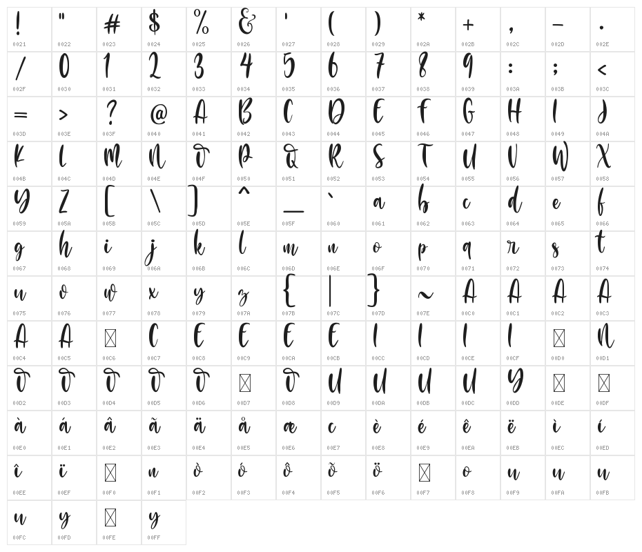 Little Farmhouse Character Map