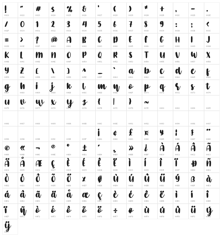 Little Farmhouse Character Map
