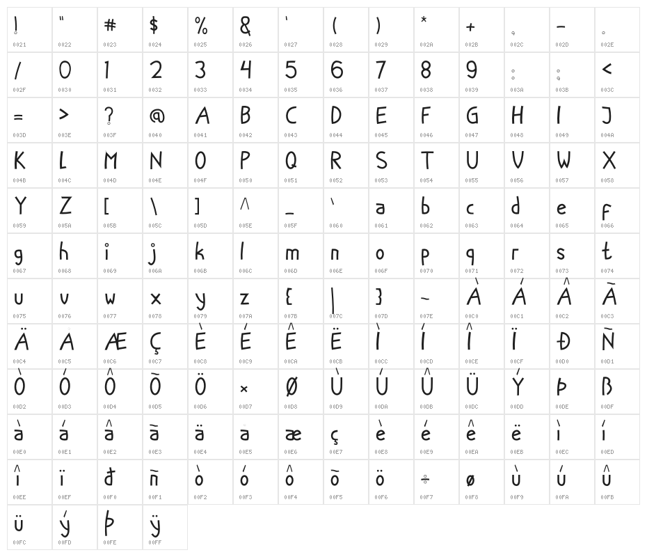 Little Fish Thin Character Map