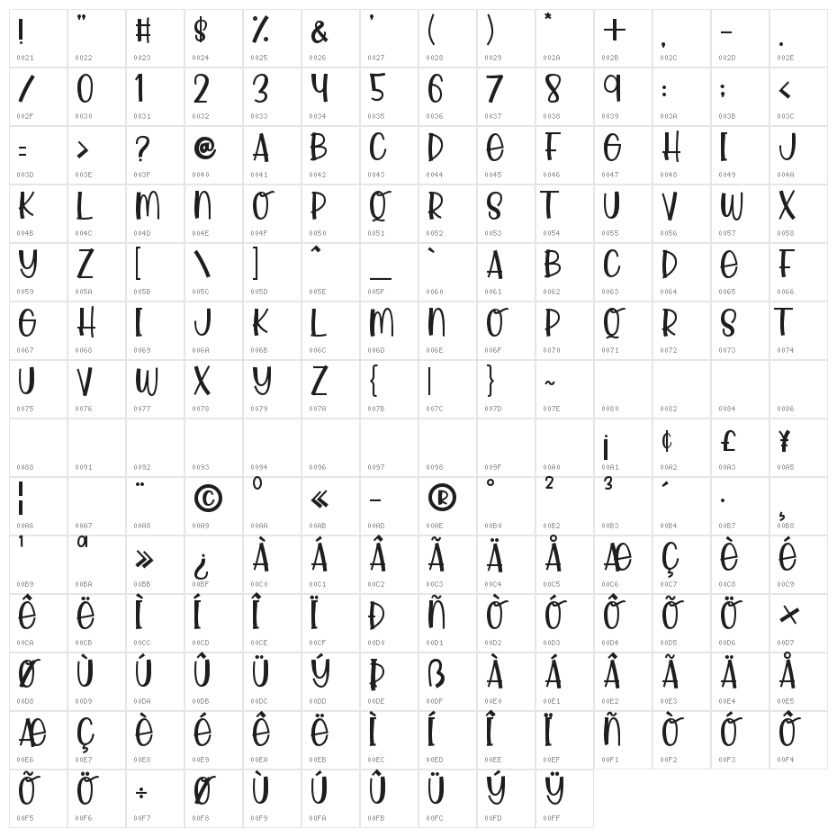 Little Foxie Character Map