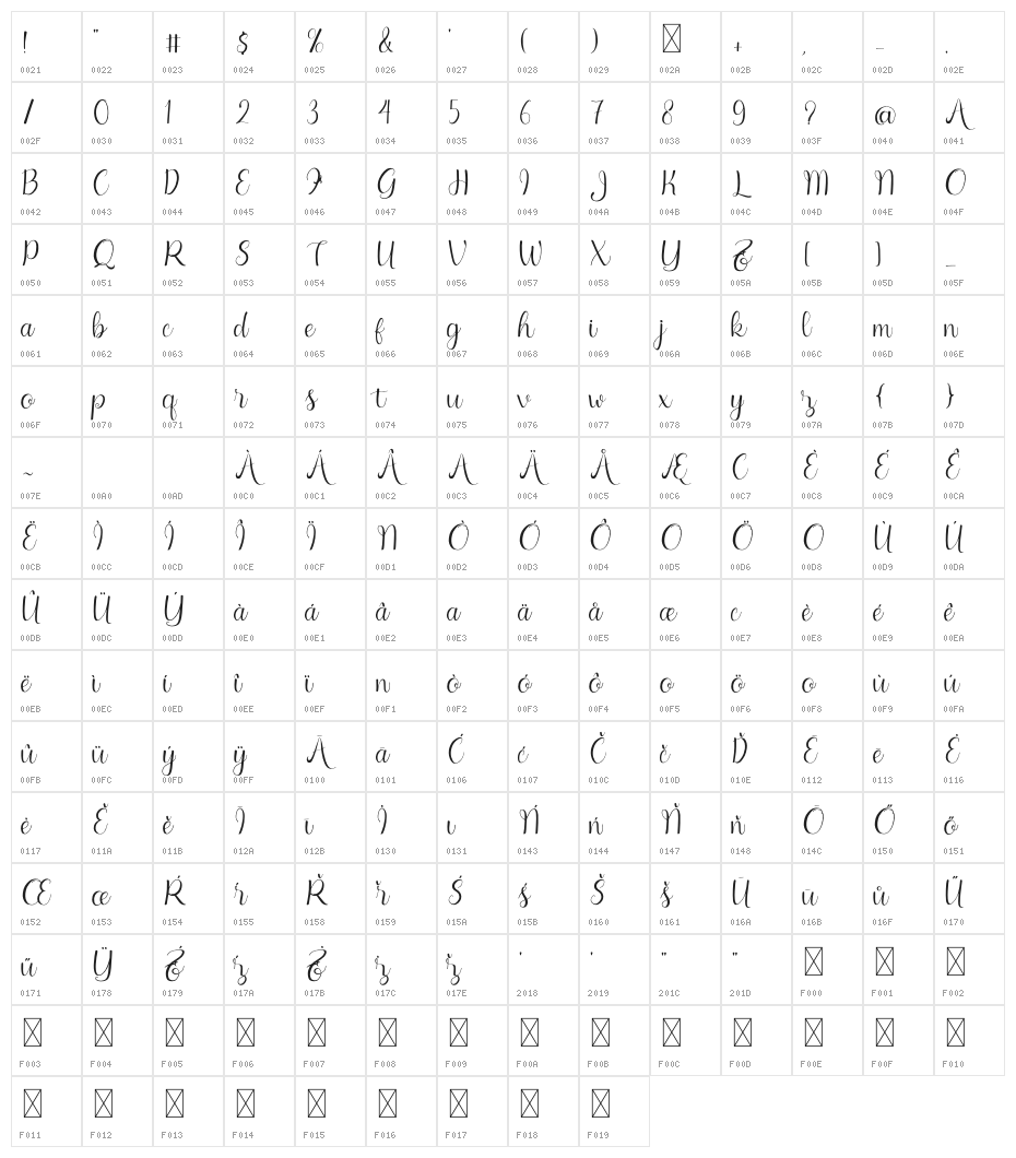 Little Funny Script Character Map