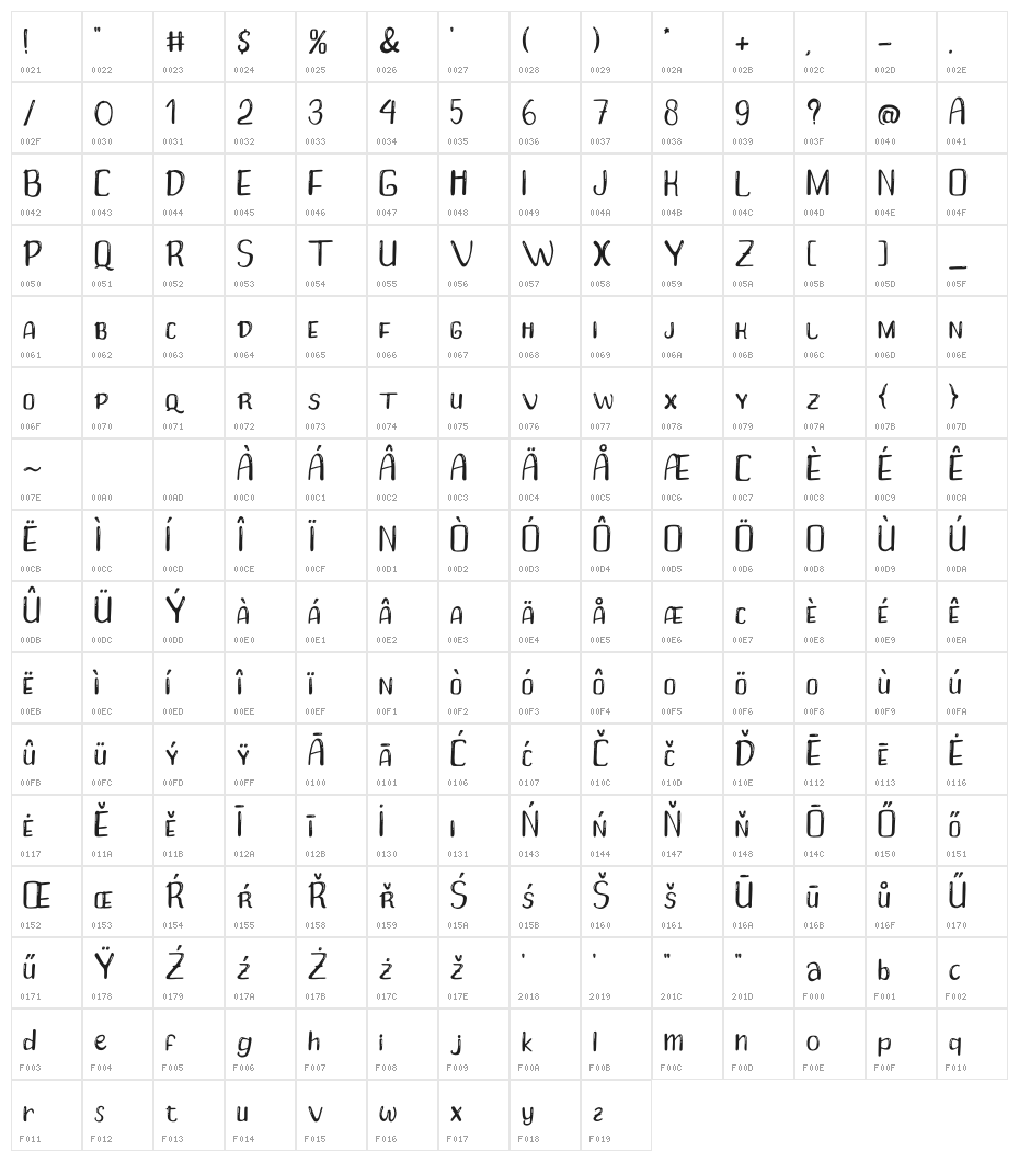 Little Funny Character Map