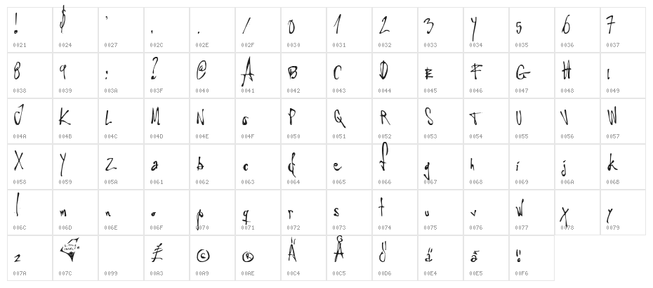 Little Insect from another planet Character Map