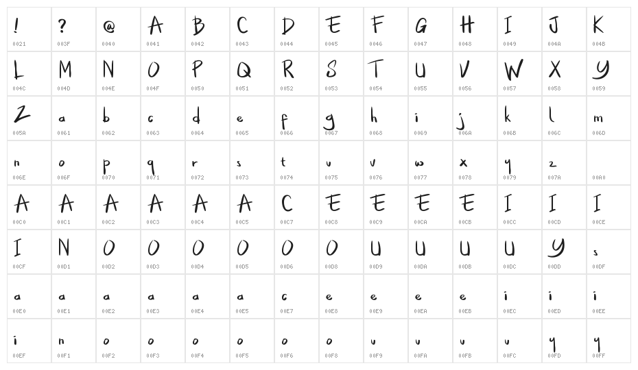 Little Jack Character Map