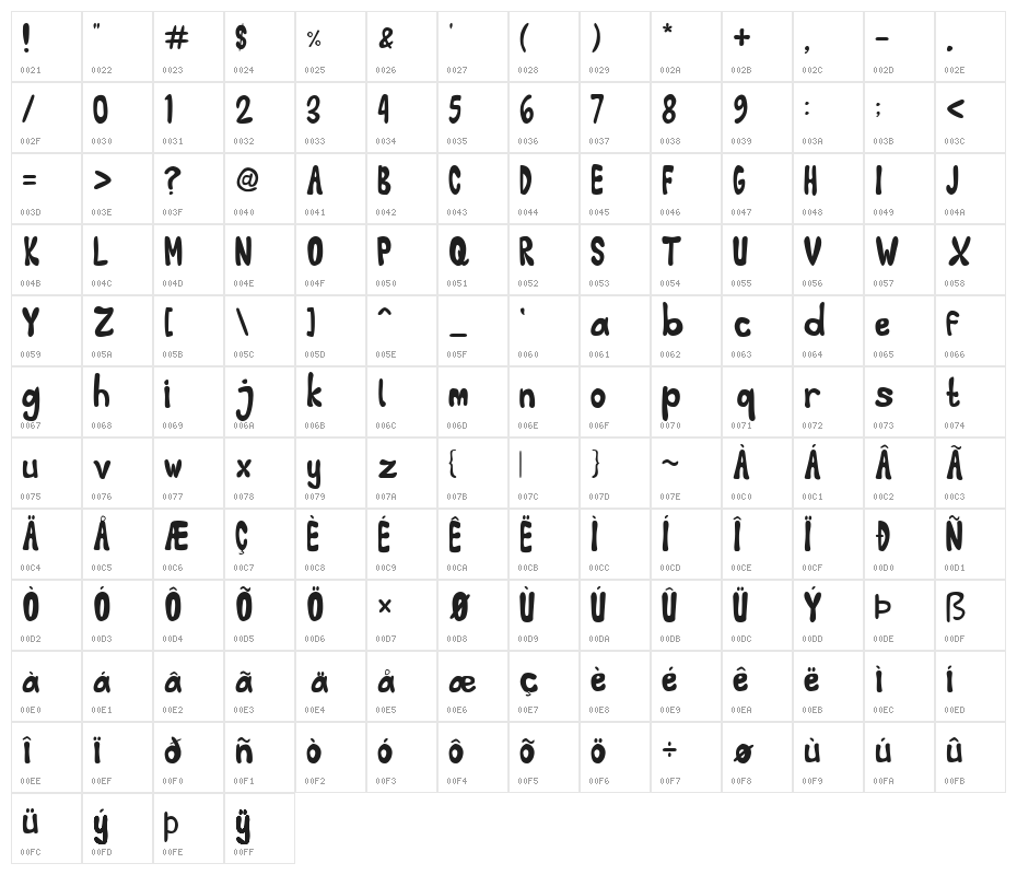 Little Jelly Character Map