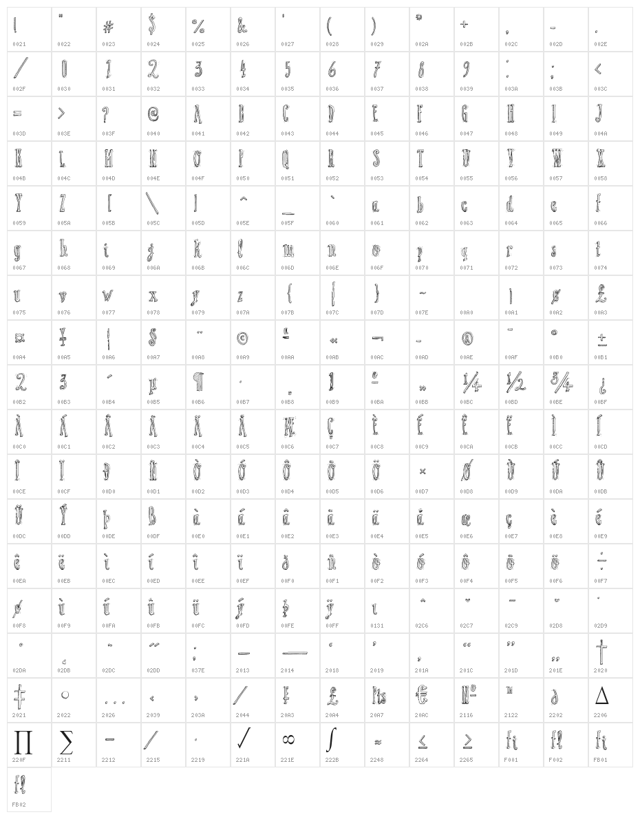 Little Kid Character Map